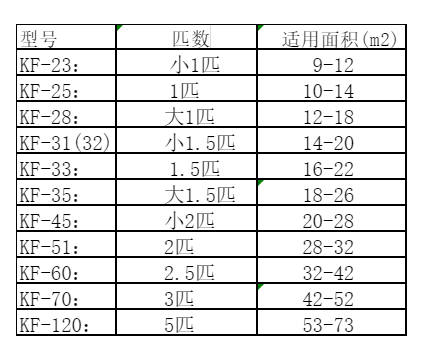 天元空调维修